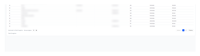 Tela do relatório de Clientes sem Vendas do WZDash com dias sem compra, última venda e valor (dados pessoais anonimizados).