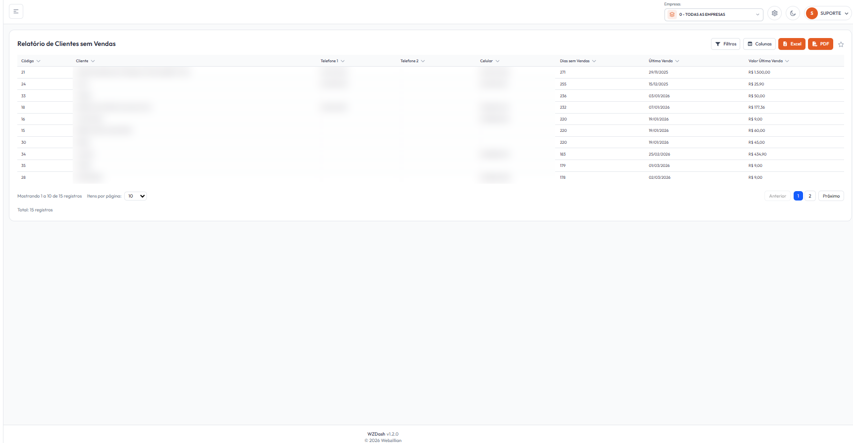 Tela do relatório de Clientes sem Vendas do WZDash com dias sem compra, última venda e valor (dados pessoais anonimizados).