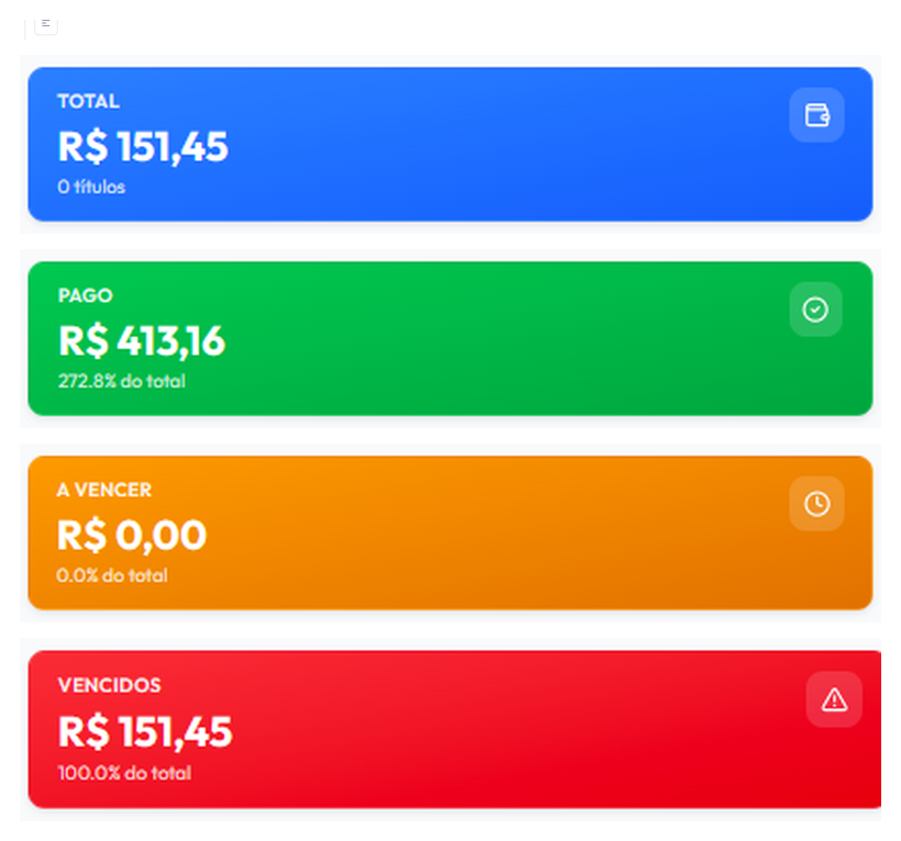 Tela de Contas a Pagar do WZDash com totais pagos, a vencer e vencidos e a grade de títulos (fornecedores anonimizados).