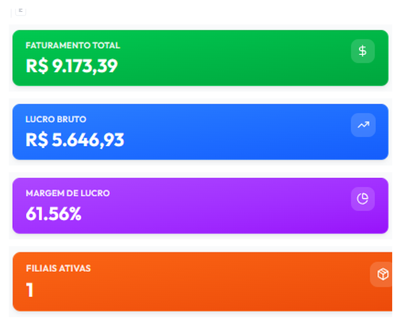 Tela do Dashboard de Filiais do WZDash com faturamento total, lucro bruto, margem de lucro e participação por filial.