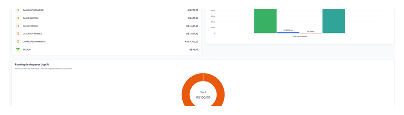 Tela real do Fluxo de Caixa Consolidado do WZDash com entradas, saídas e saldo por período.