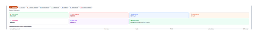 Tela de Fechamento de Caixa do WZDash com resumo financeiro e detalhamento por forma de pagamento.